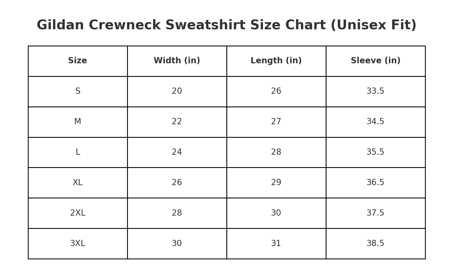 Sizing charts and Information